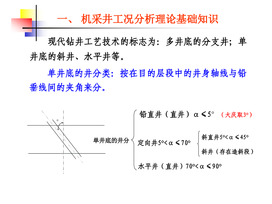 机采井泵况分析_第4页