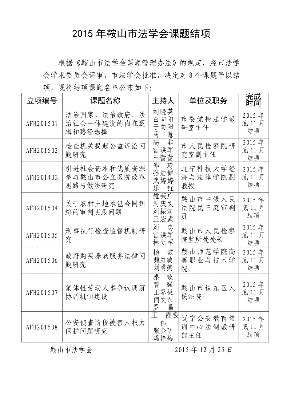 2015年鞍山市法学会课题结项_第1页