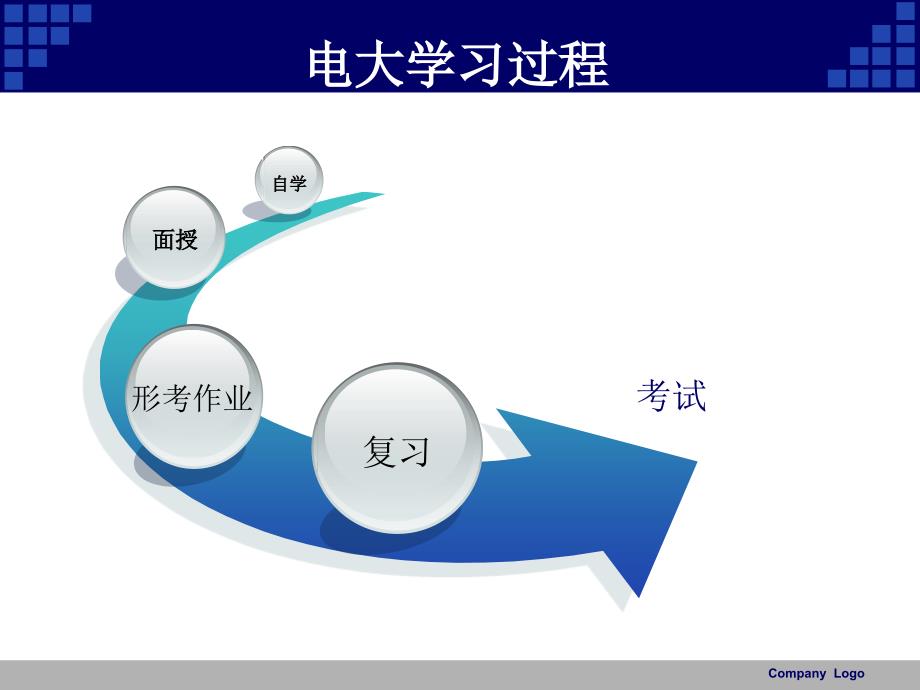 厦门市广播电视大学资源使用方法_第2页