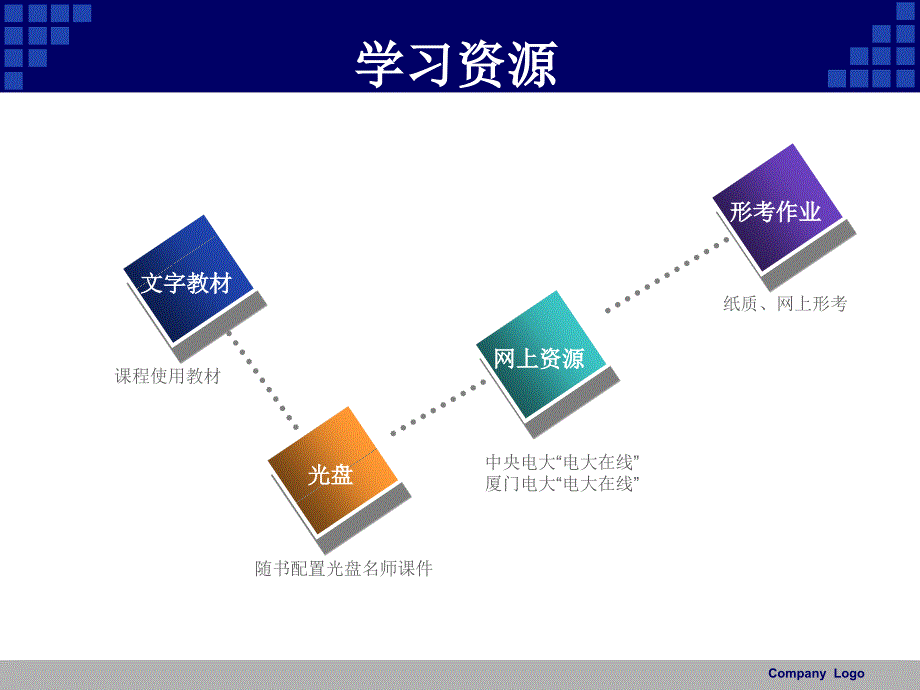 厦门市广播电视大学资源使用方法_第3页