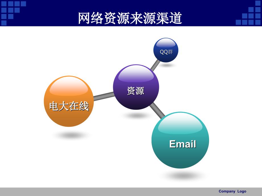 厦门市广播电视大学资源使用方法_第4页