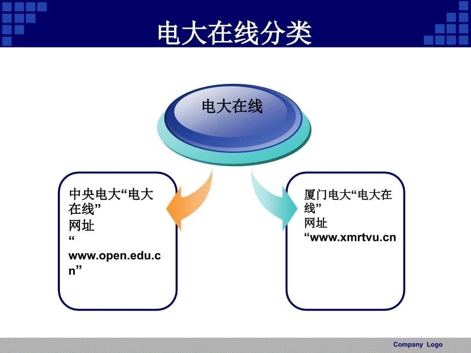 厦门市广播电视大学资源使用方法_第5页