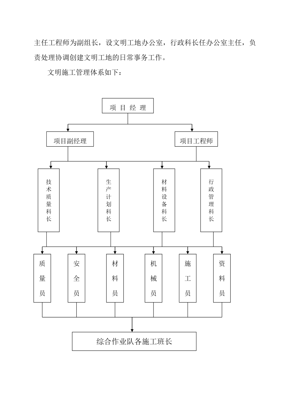 策划方案-—创建文明工地计划书.doc_第4页