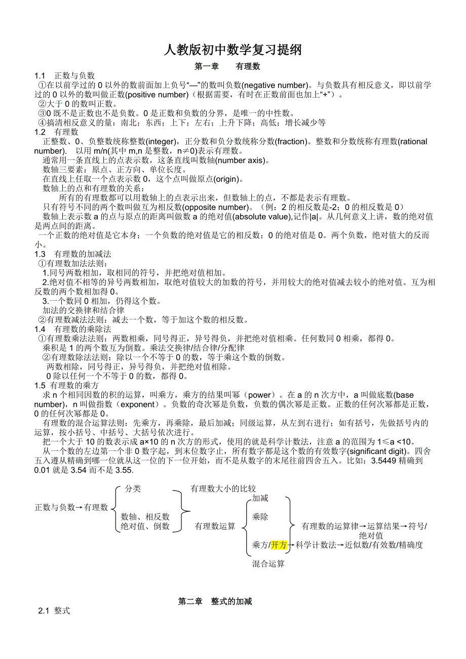 人教版初中数学复习提纲_第1页