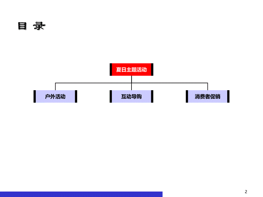 夏日主题活动执行手册_第2页