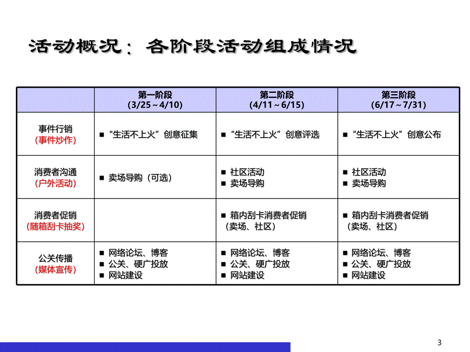 夏日主题活动执行手册_第3页