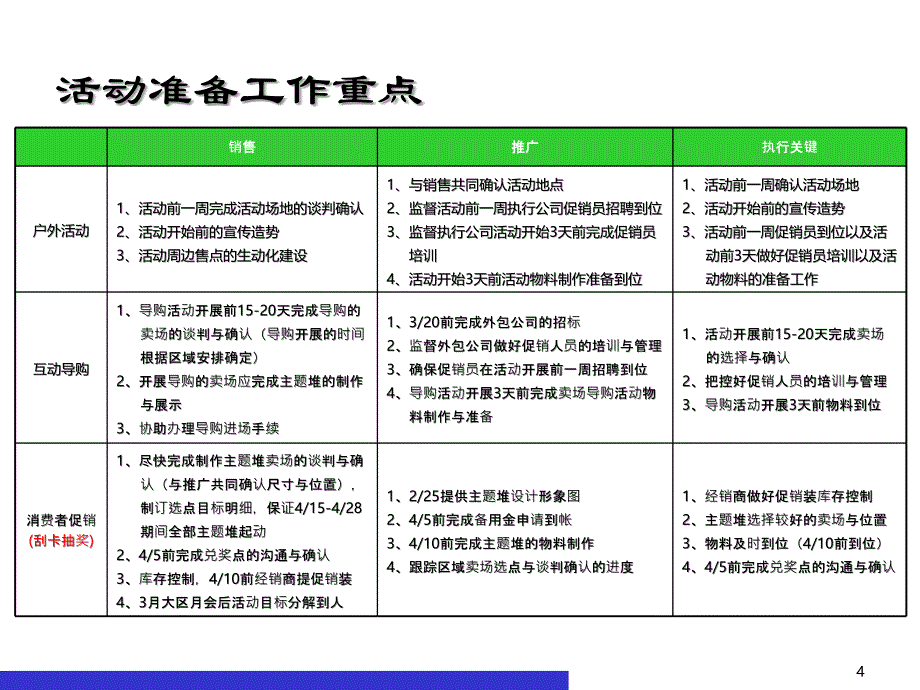 夏日主题活动执行手册_第4页