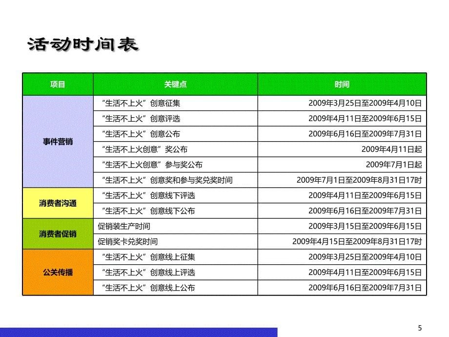 夏日主题活动执行手册_第5页