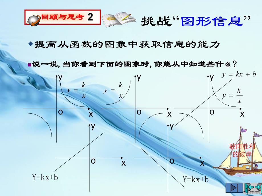 数学北师大版九年级上册课件：6.3 反比例函数的应用_第3页