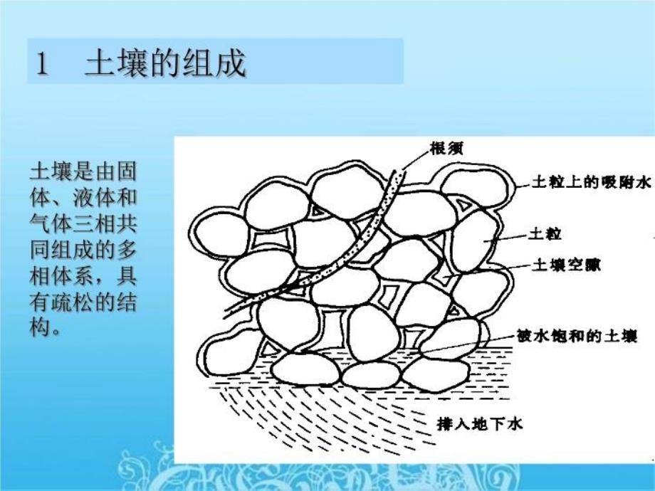 最新土壤污染与防治ppt课件_第4页