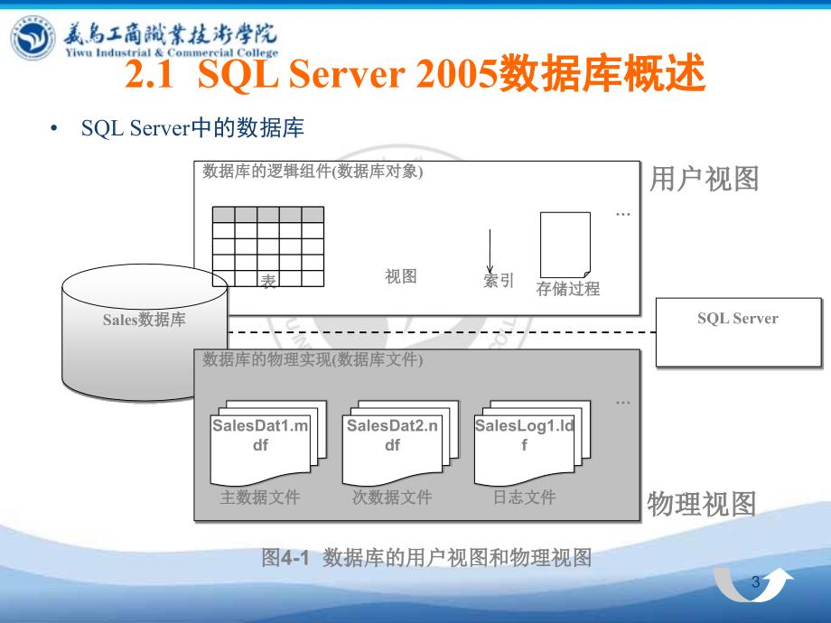 单元二数据库的管理PPT课件_第3页