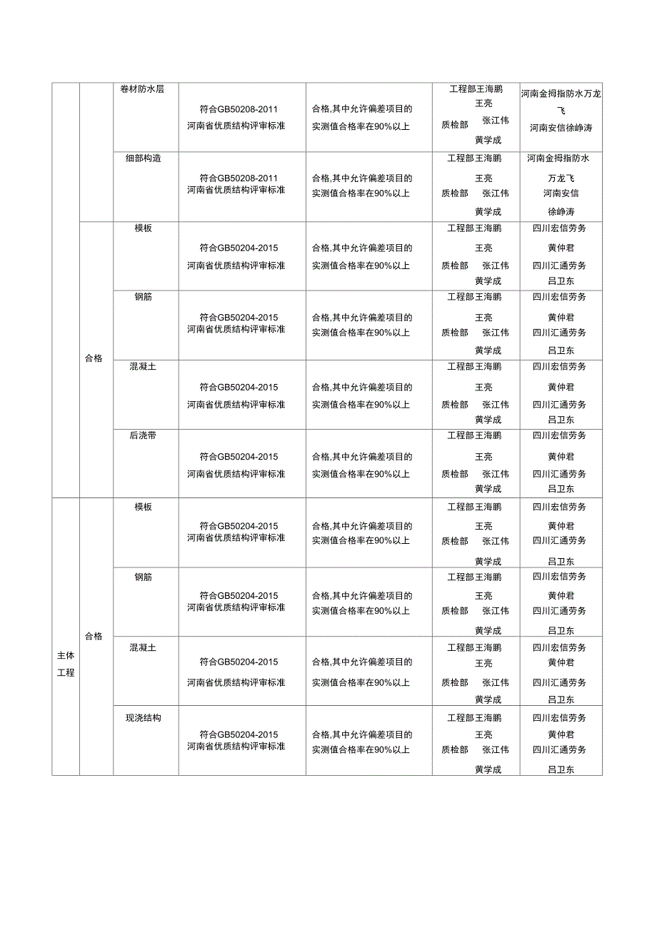 质量创优目标及分解_第4页