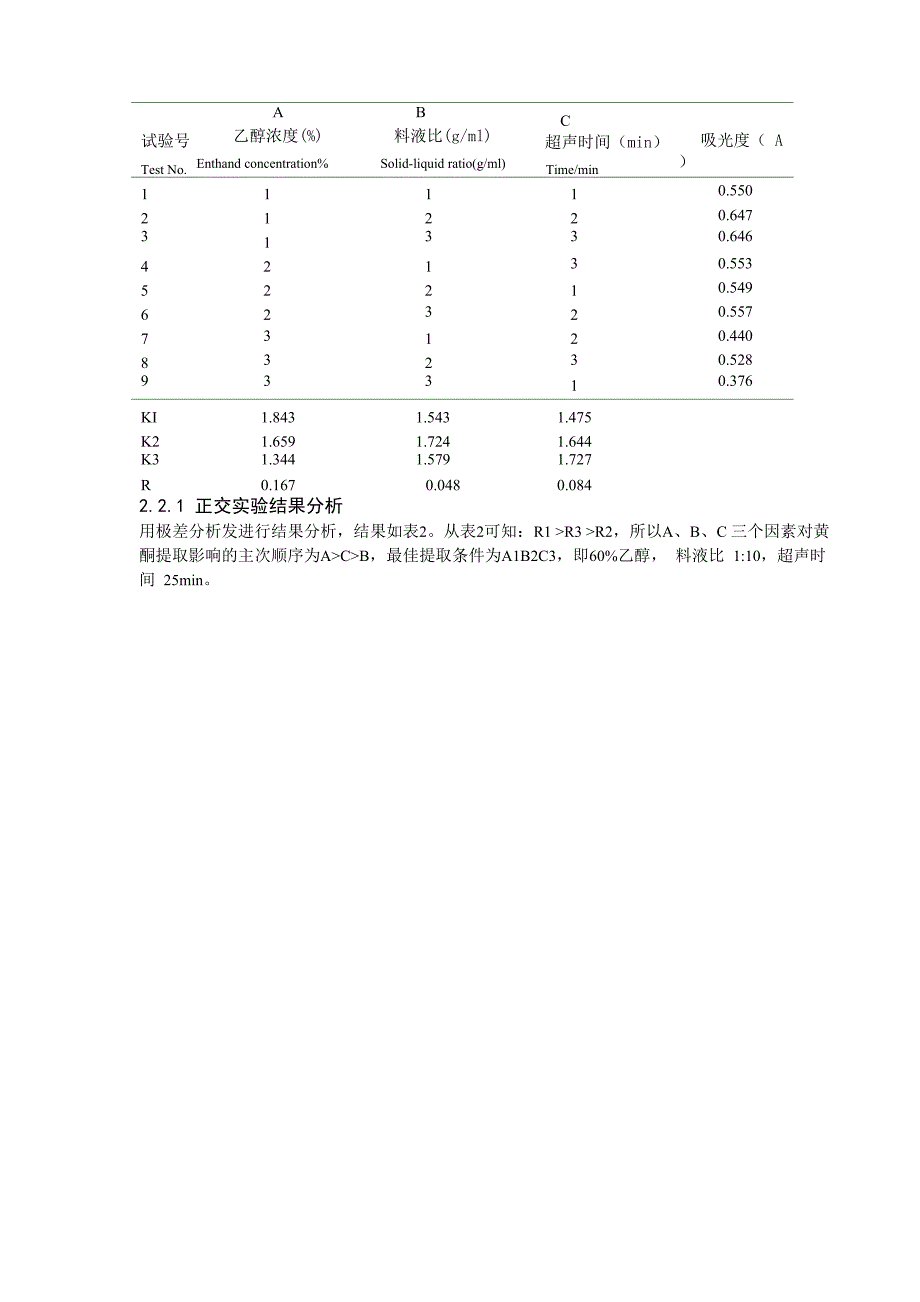 单因素实验结果_第4页