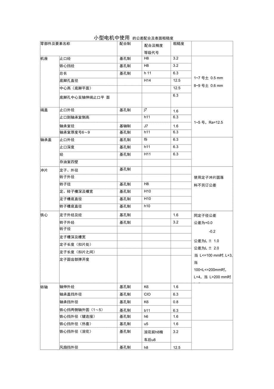 电机设计常用公差选择_第1页