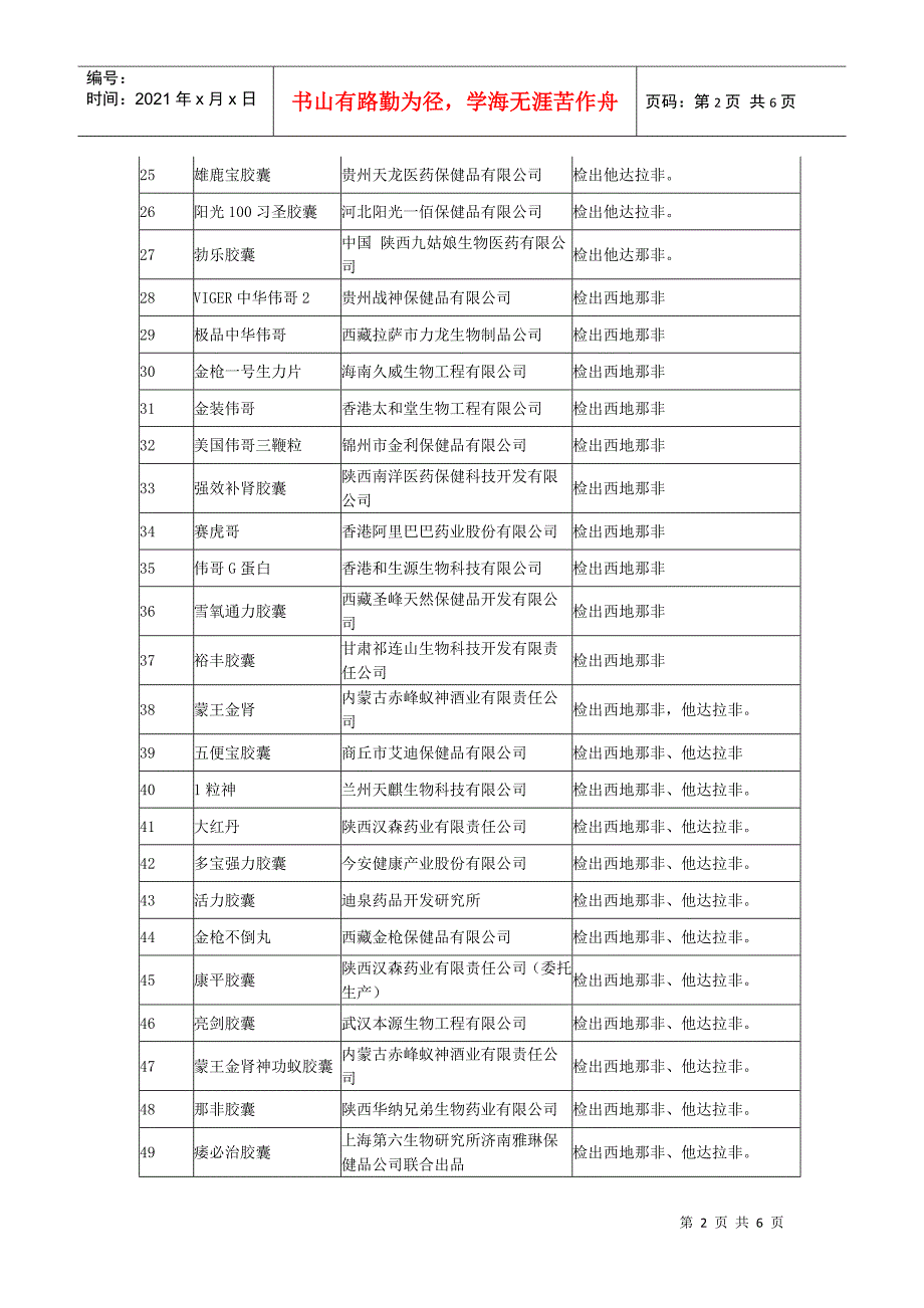 标示生产单位_第2页