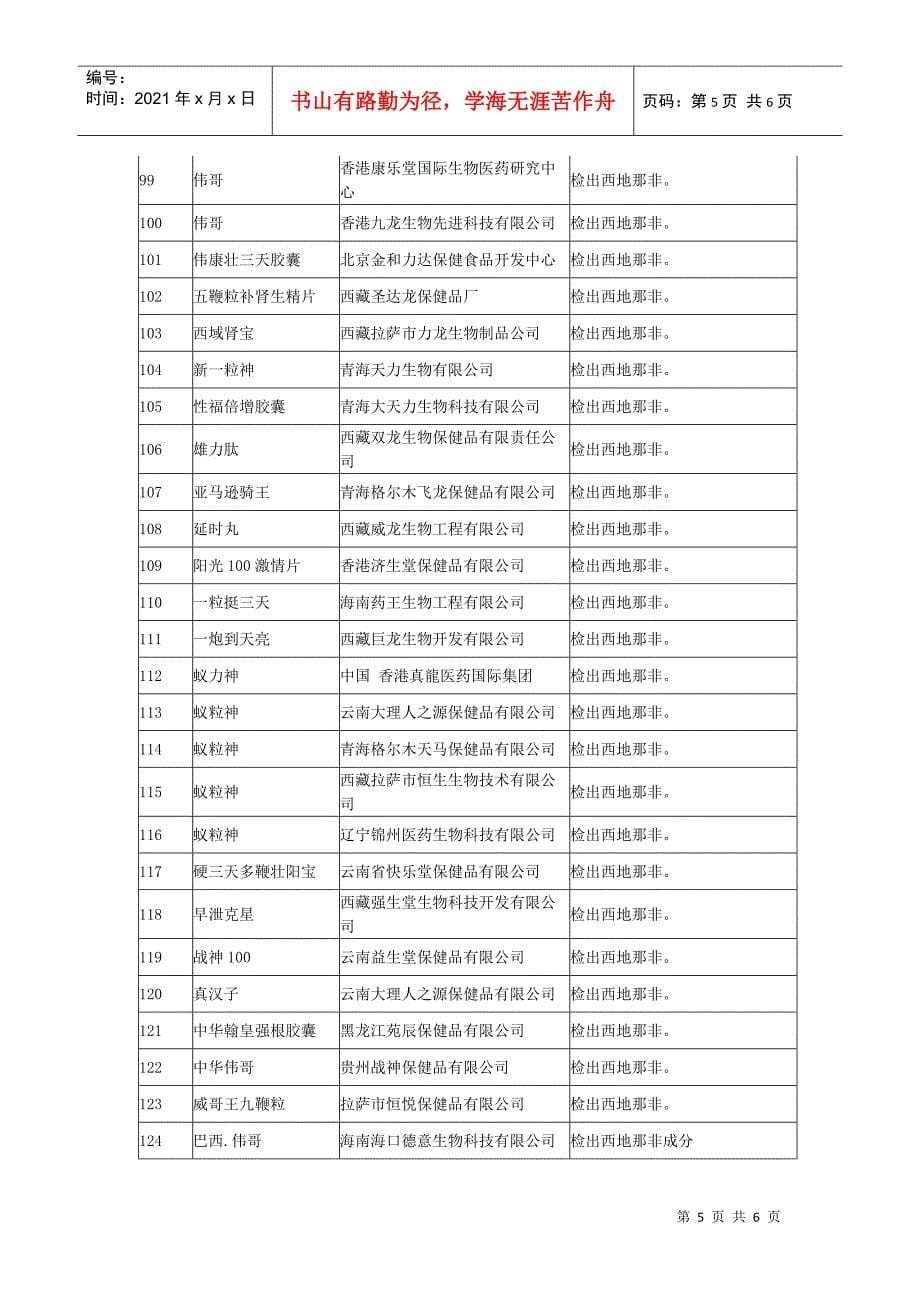 标示生产单位_第5页