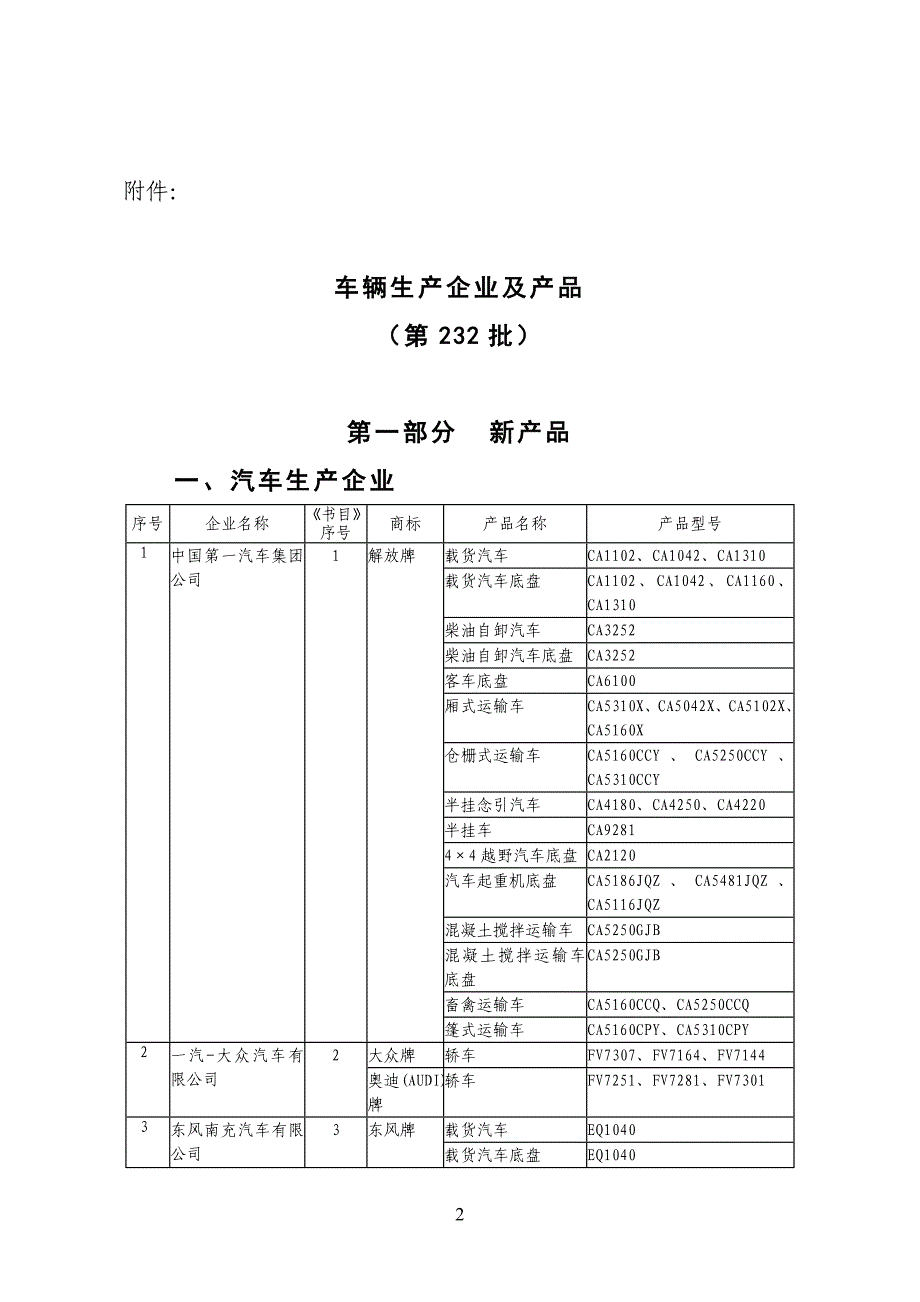 车辆生产企业及产品(第232批)_第2页