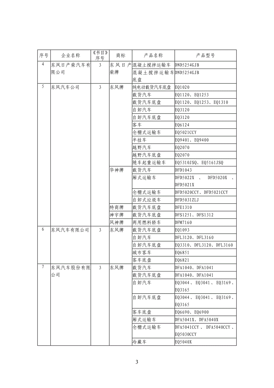 车辆生产企业及产品(第232批)_第3页