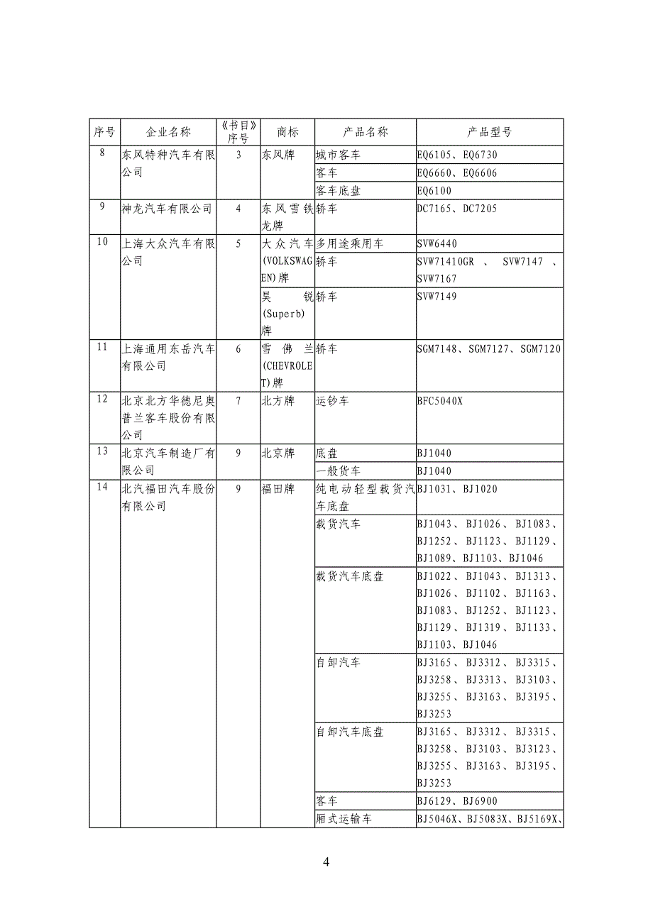 车辆生产企业及产品(第232批)_第4页