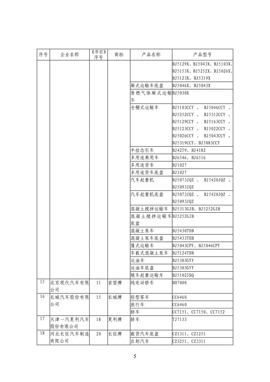 车辆生产企业及产品(第232批)_第5页