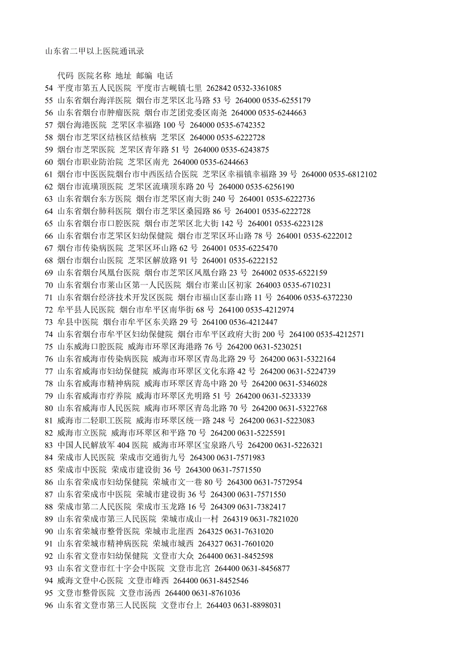 山东省二甲以上医院.doc_第1页