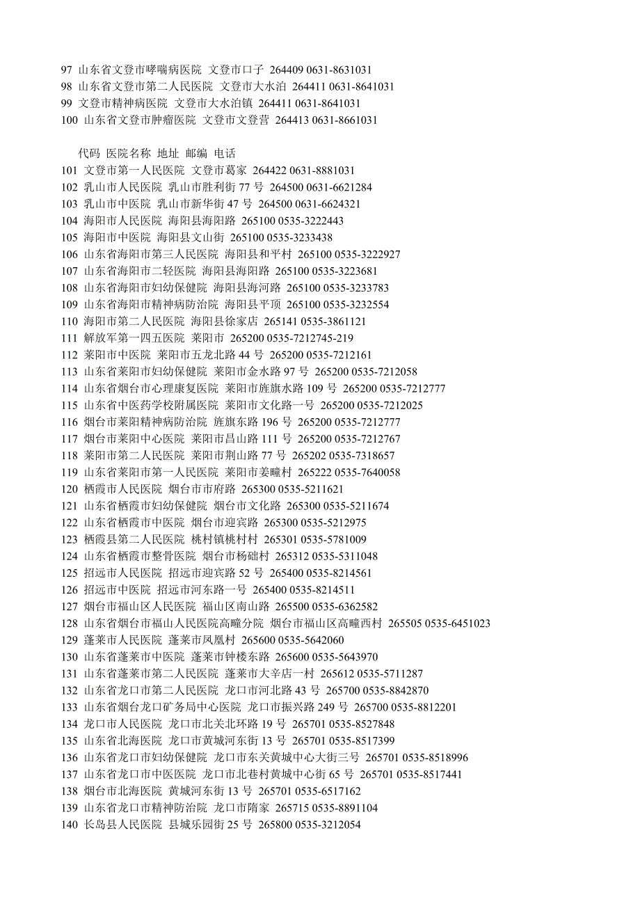 山东省二甲以上医院.doc_第2页