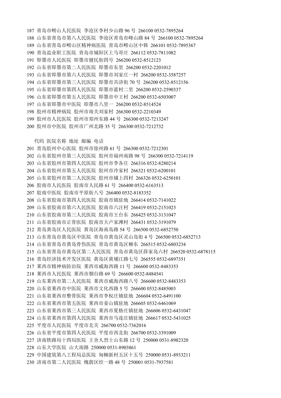 山东省二甲以上医院.doc_第4页