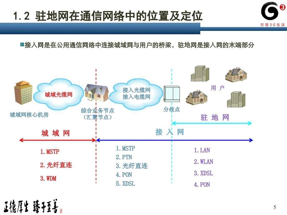 驻地网项目工程设计经验交流_第5页