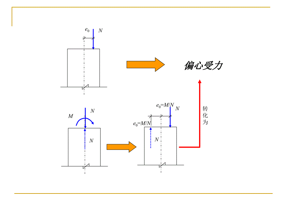 受压构件的截面承载力ol_第2页