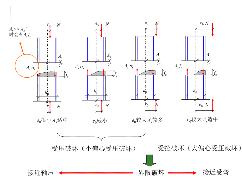 受压构件的截面承载力ol_第3页