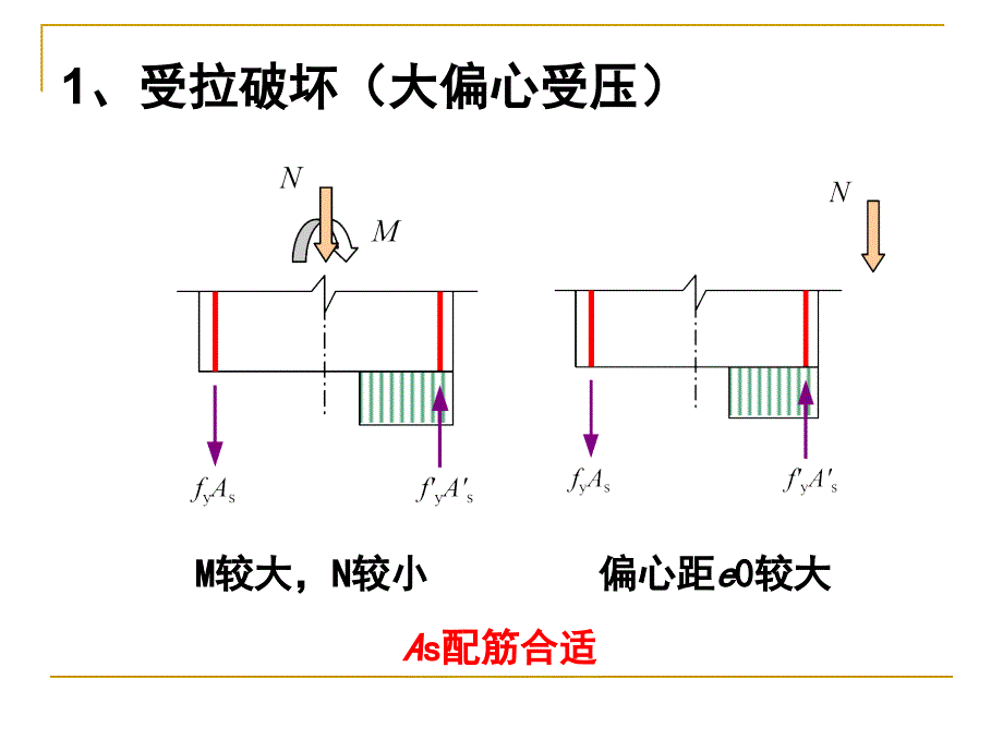 受压构件的截面承载力ol_第4页