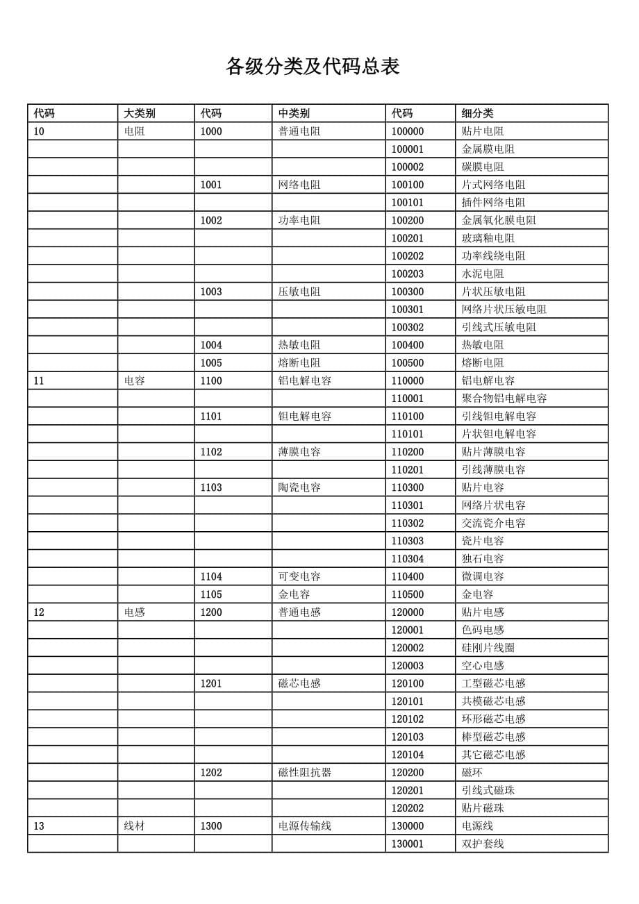 ERP物料编码规范V._第5页