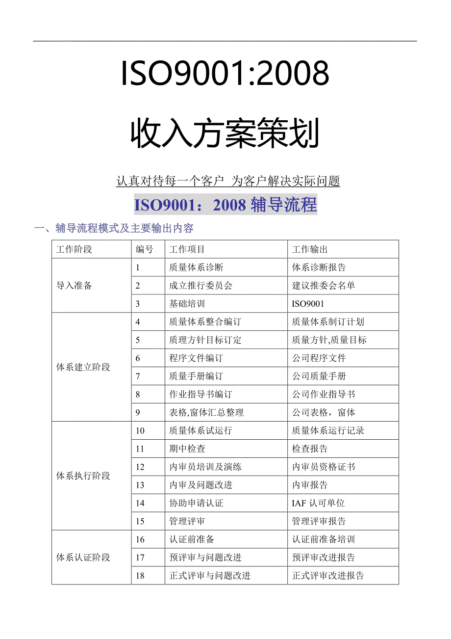 ISO9001策划收入方案_第1页