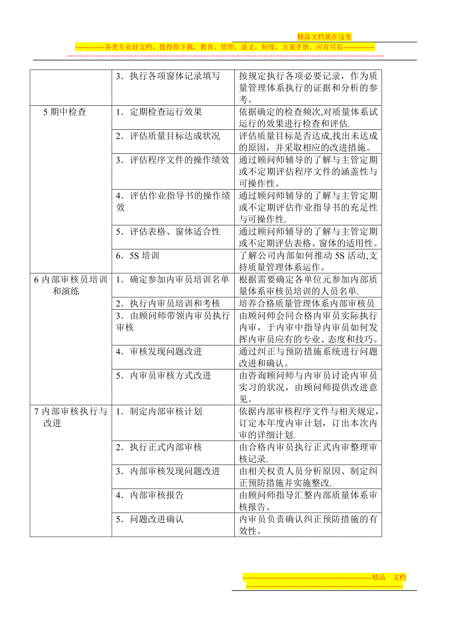 ISO9001策划收入方案_第3页