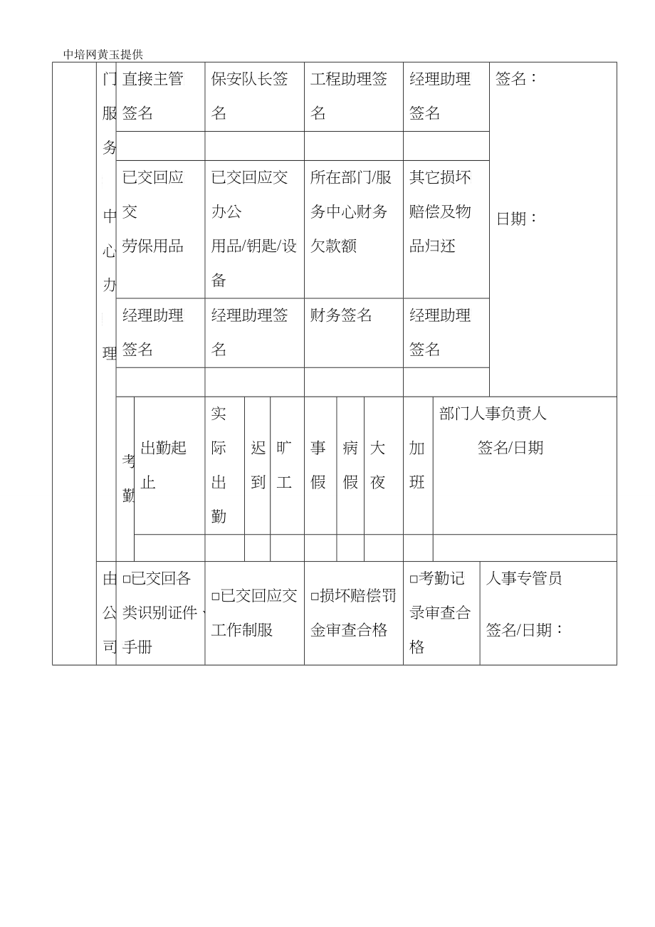 HR常用表格资料大全_第3页