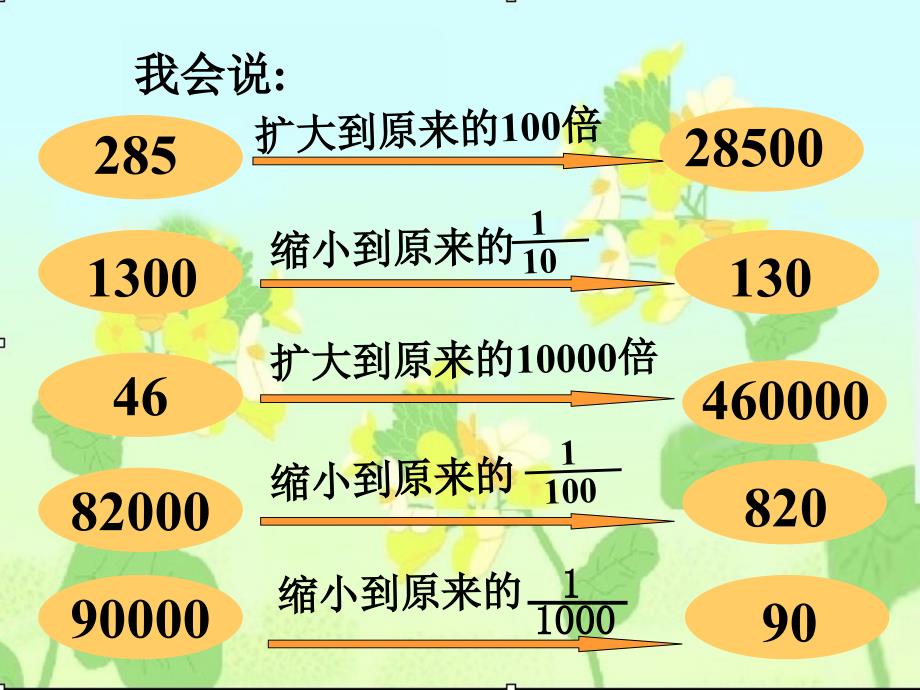 北师大版数学四年级下册小数点搬家PPT_第2页