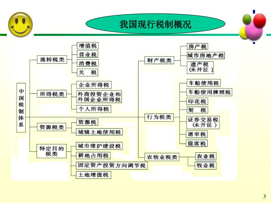 《税收导论》PPT课件.ppt_第3页