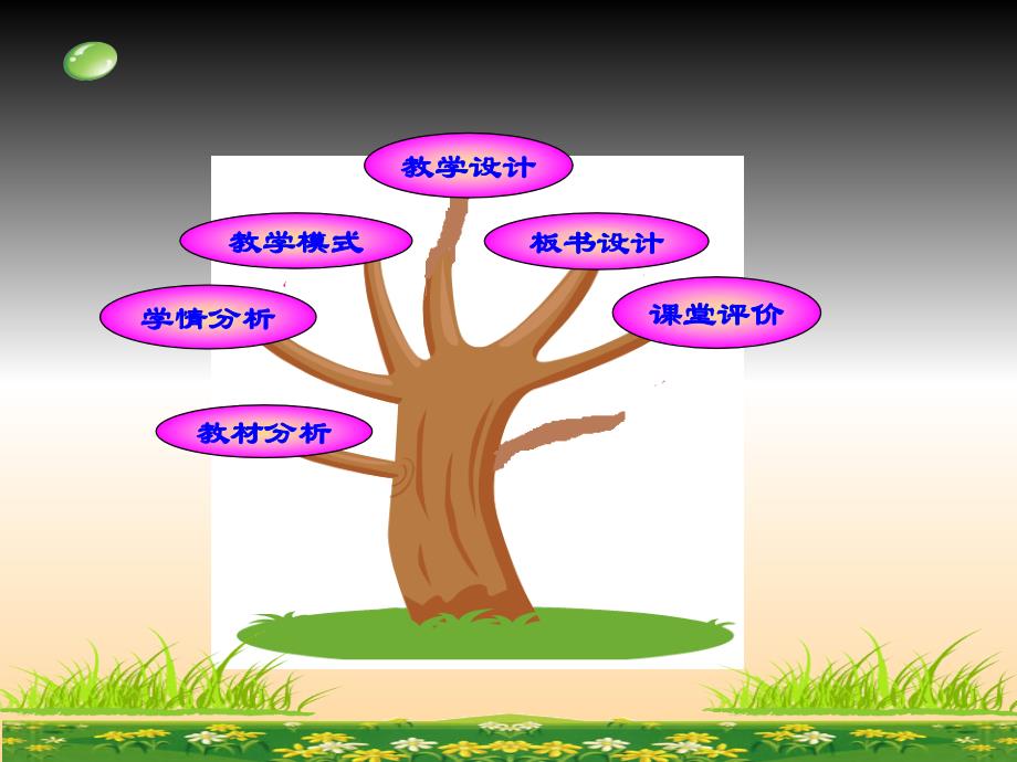 最新角的度量说课稿_第2页