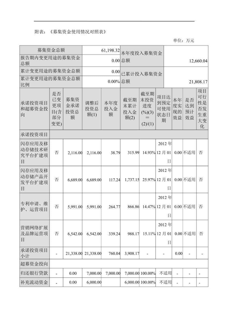 朗科科技：关于募集资金存放和使用情况的专项报告_第5页