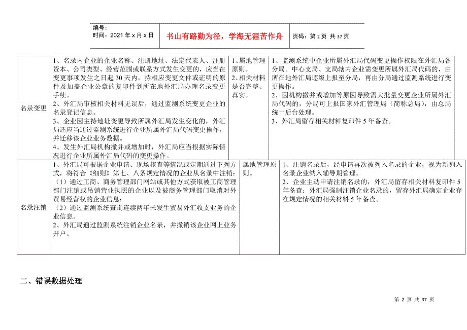 货物贸易外汇管理试点指引操作规程(DOC 29页)_第2页