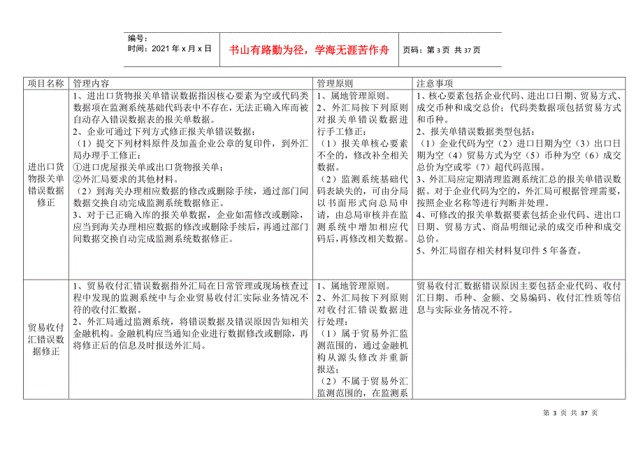 货物贸易外汇管理试点指引操作规程(DOC 29页)_第3页