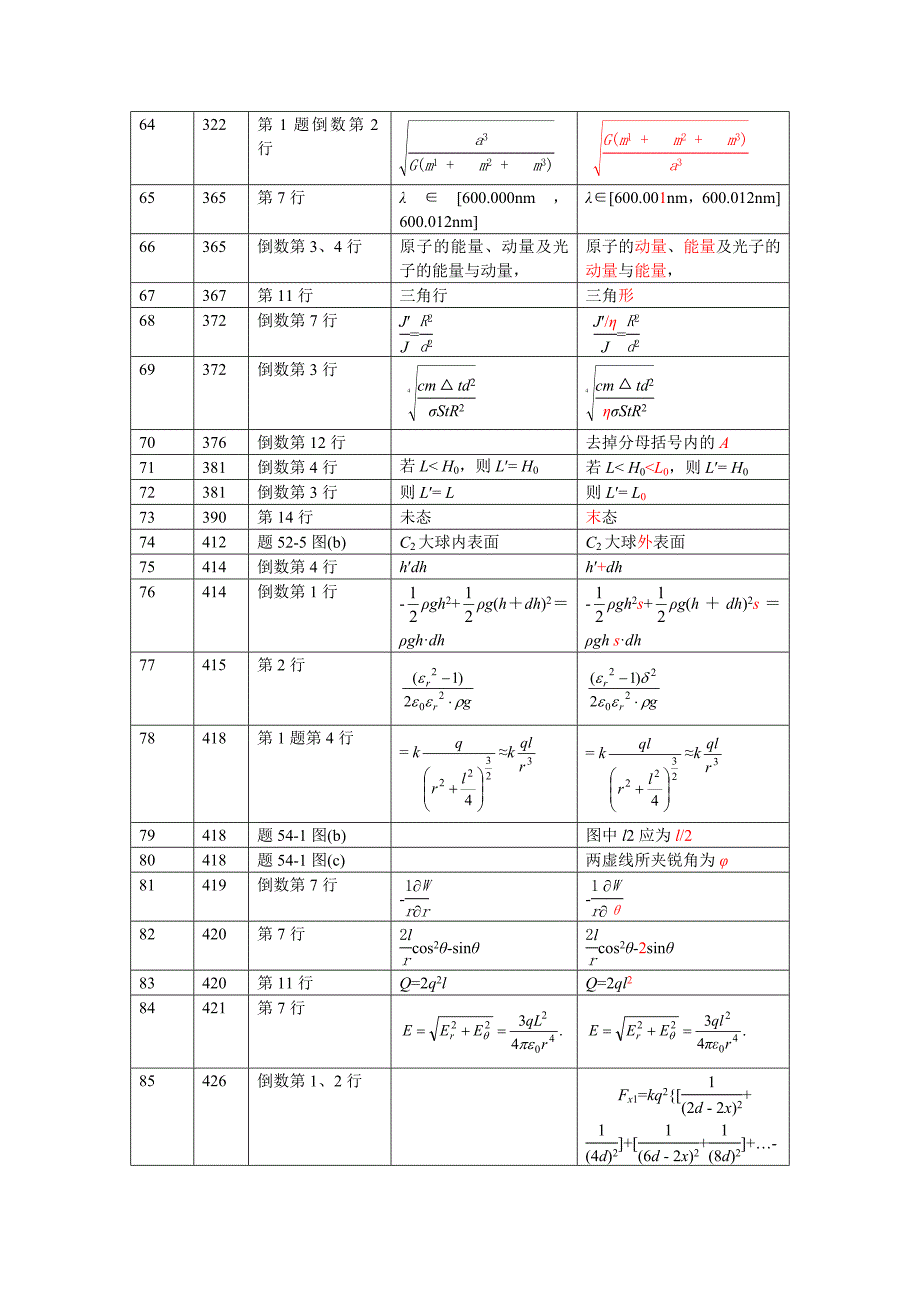 物理竞赛专题精编勘误表_第3页