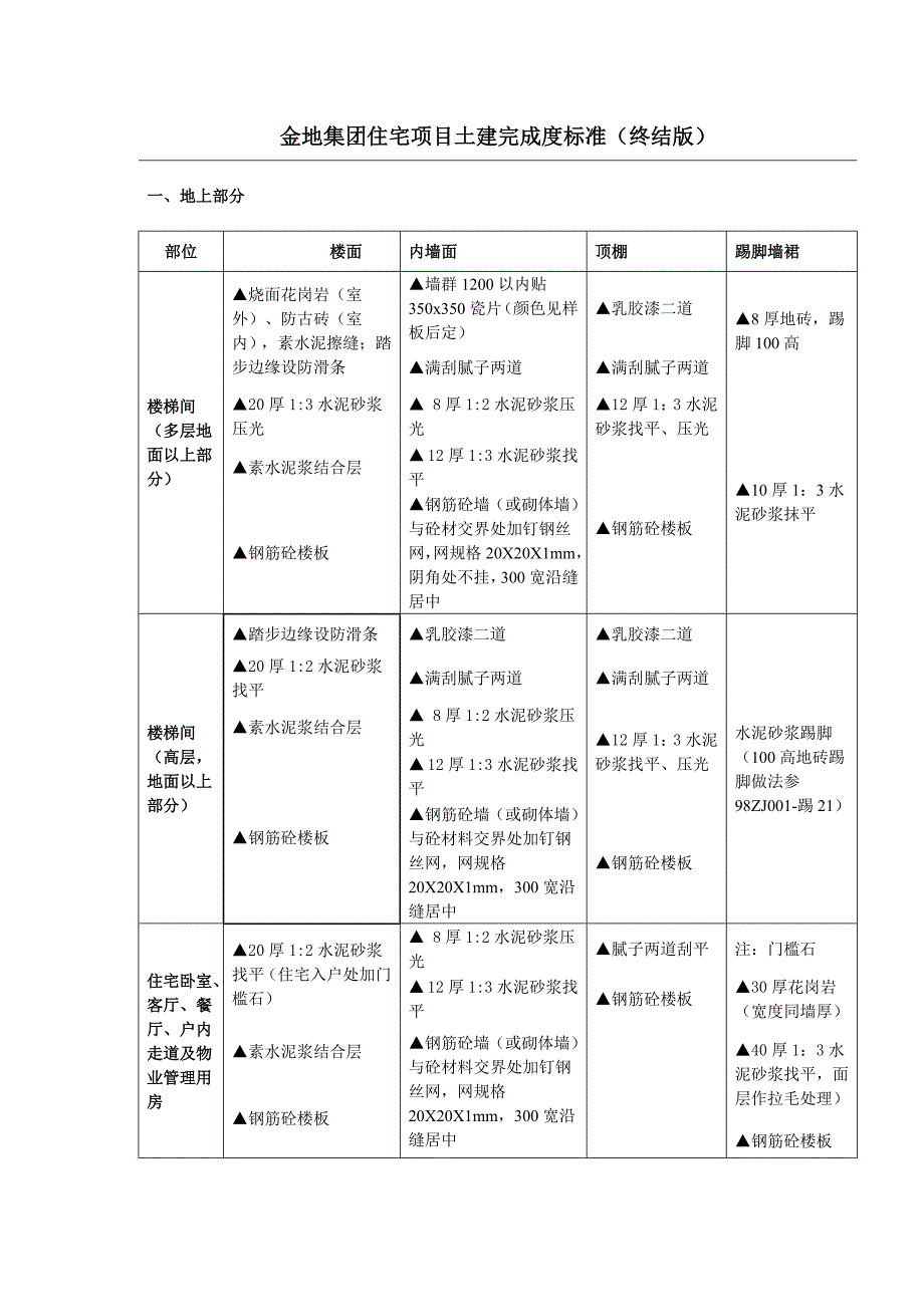 金地住宅项目土建完成度标准终结版_第1页