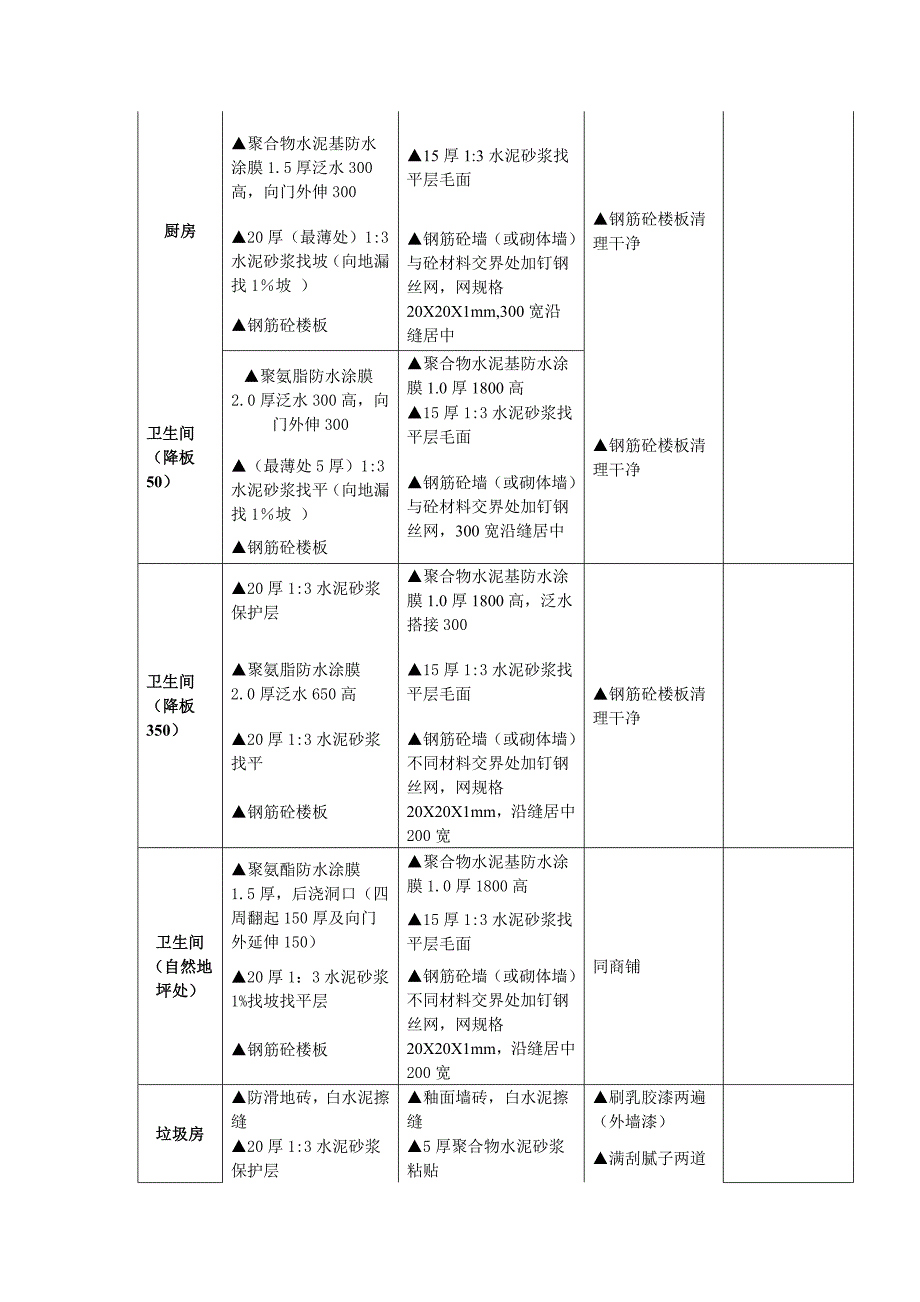 金地住宅项目土建完成度标准终结版_第2页