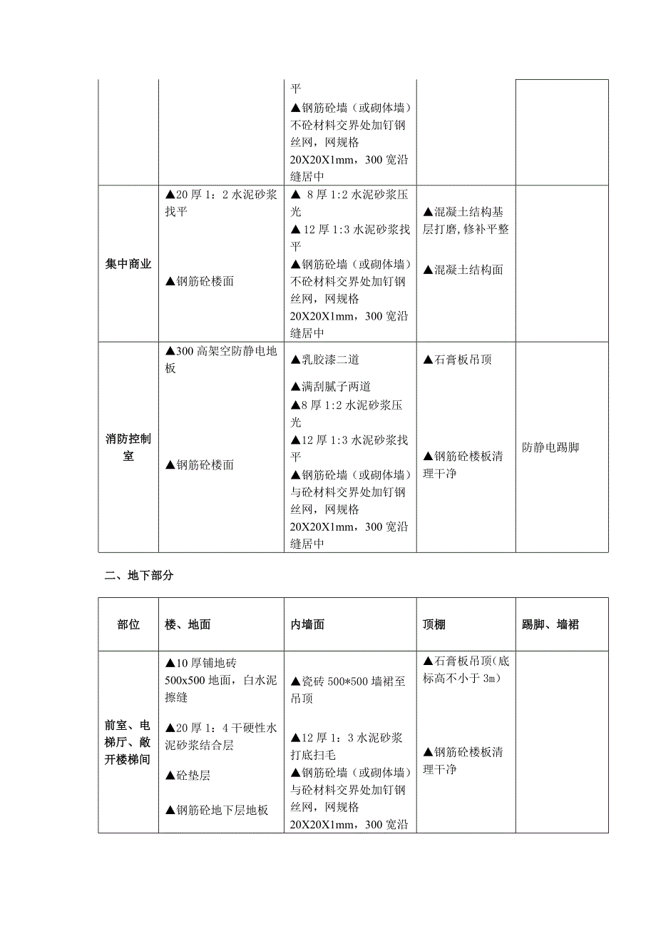 金地住宅项目土建完成度标准终结版_第4页