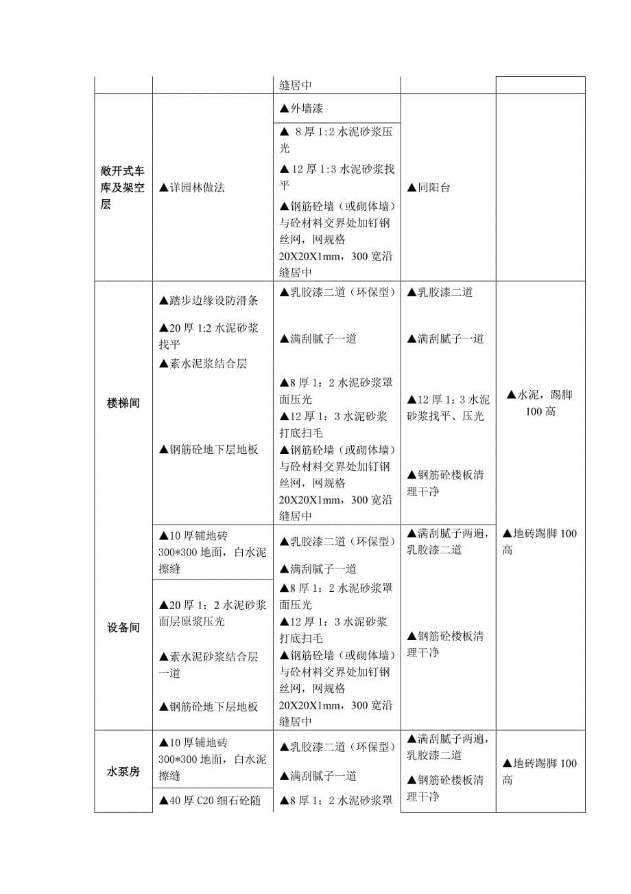 金地住宅项目土建完成度标准终结版_第5页