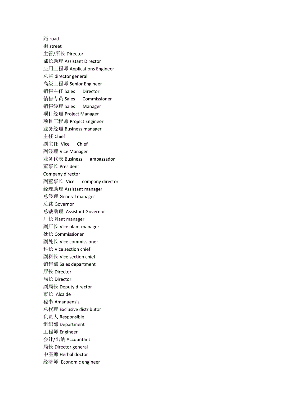 名片常用中英文对照.doc_第2页