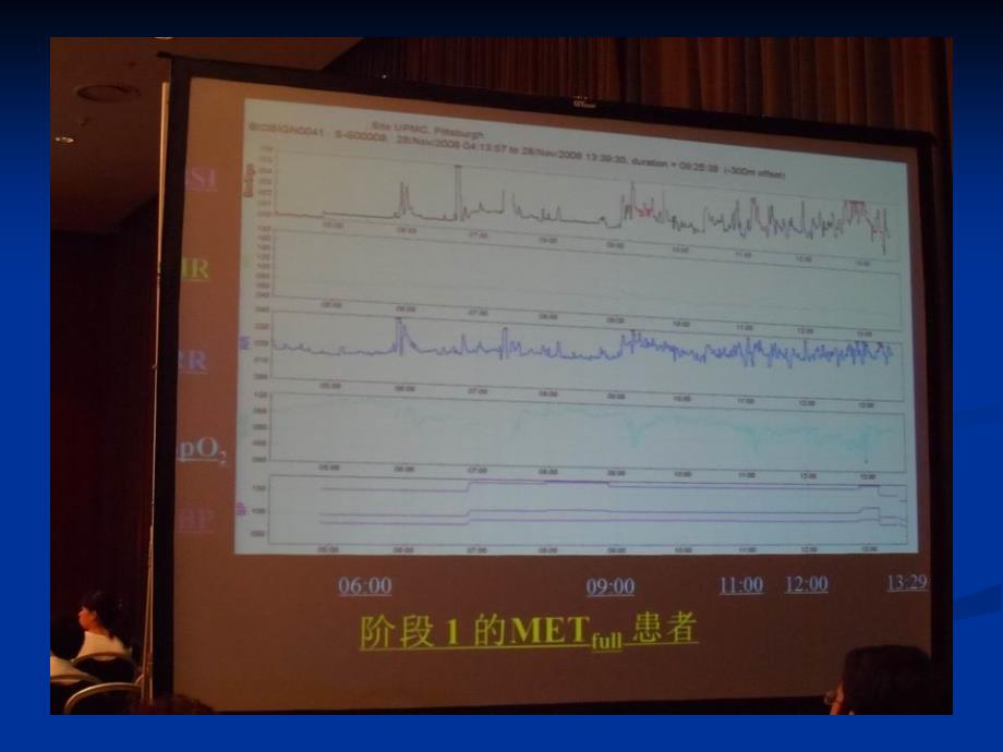 跨肺压Ptp肺泡压平台压胸腔内压腹压对胸壁病变的患者_第1页