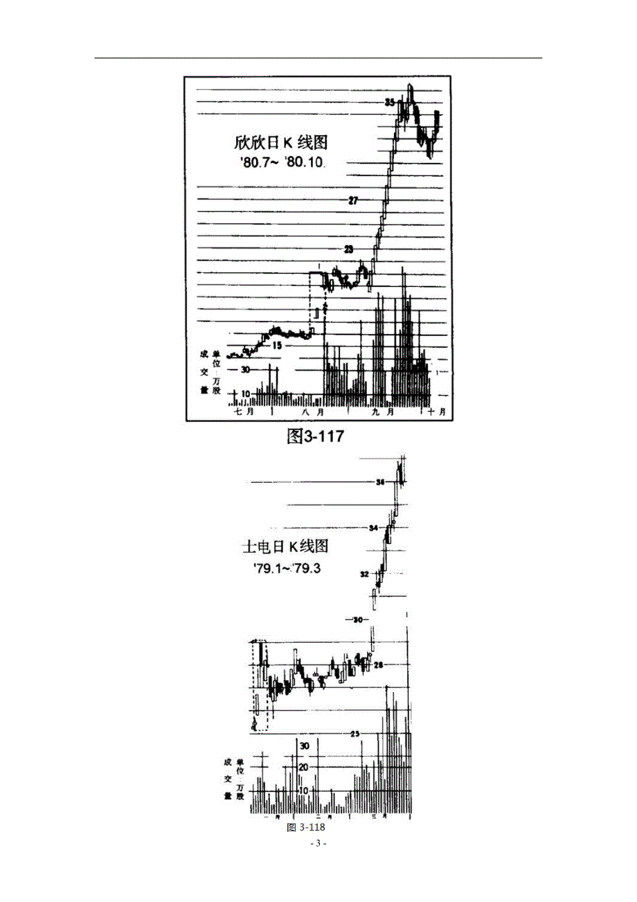 K线组合之上升通道的K线形态分析.doc_第3页