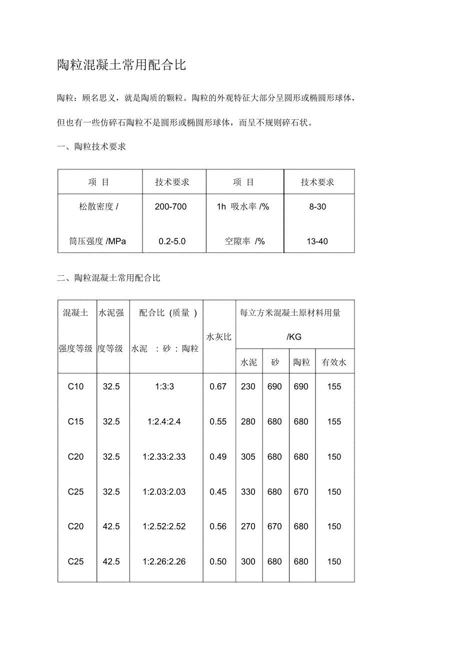 陶粒混凝土常用配合比_第1页